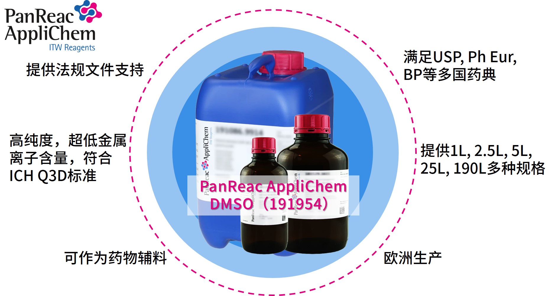 Applichem藥典級(jí)二甲基亞砜DMSO，萬(wàn)能溶劑的卓越之選
